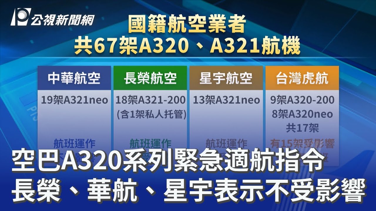 空巴A320系列緊急適航指令 長榮、華航、星宇表示不受影響｜20251129 公視晚間新聞