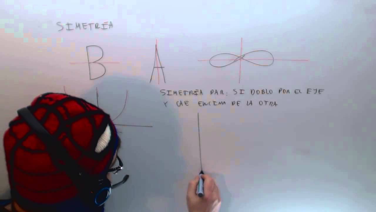 Simetria par Funciones Matematicas Acceso CFGS Academia Usero Estepona