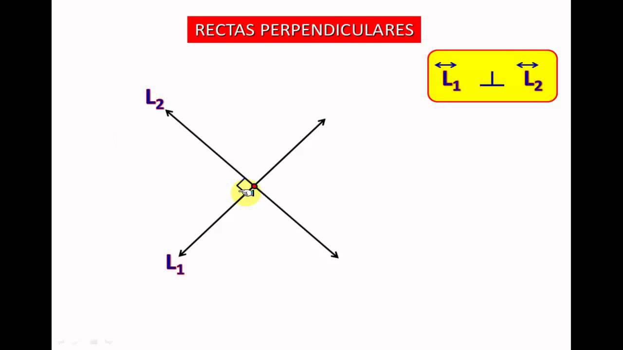Posiciones de dos rectas en un plano