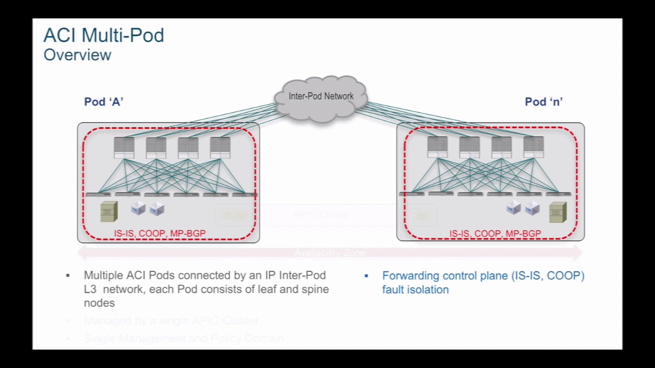 Cisco ACI Multi-Pod vs Multi-Site: Key Benefits and Differences Explained