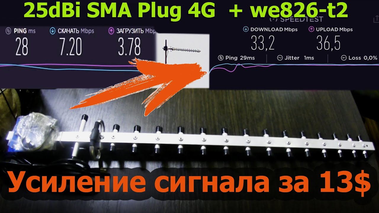 Как усилить сигнал 4g с помощью антенны за 13$. Часть 2