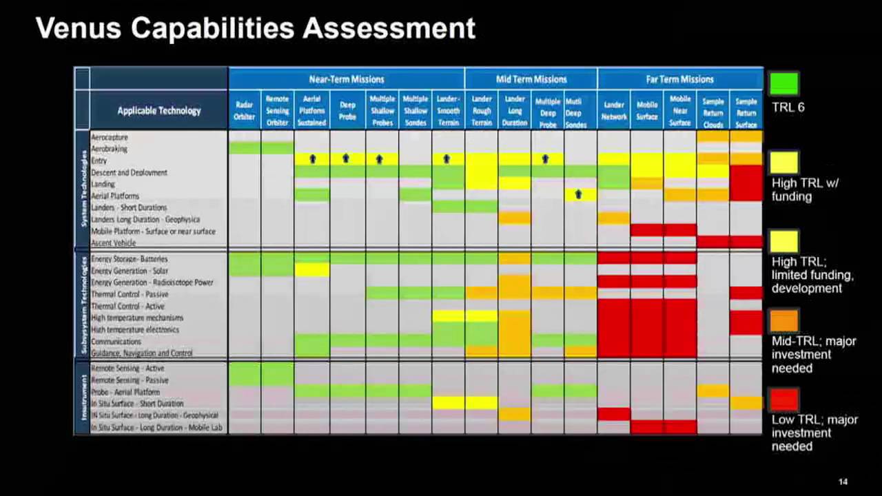 iTECH &ndash; Science Mission Directorate Technology Overview