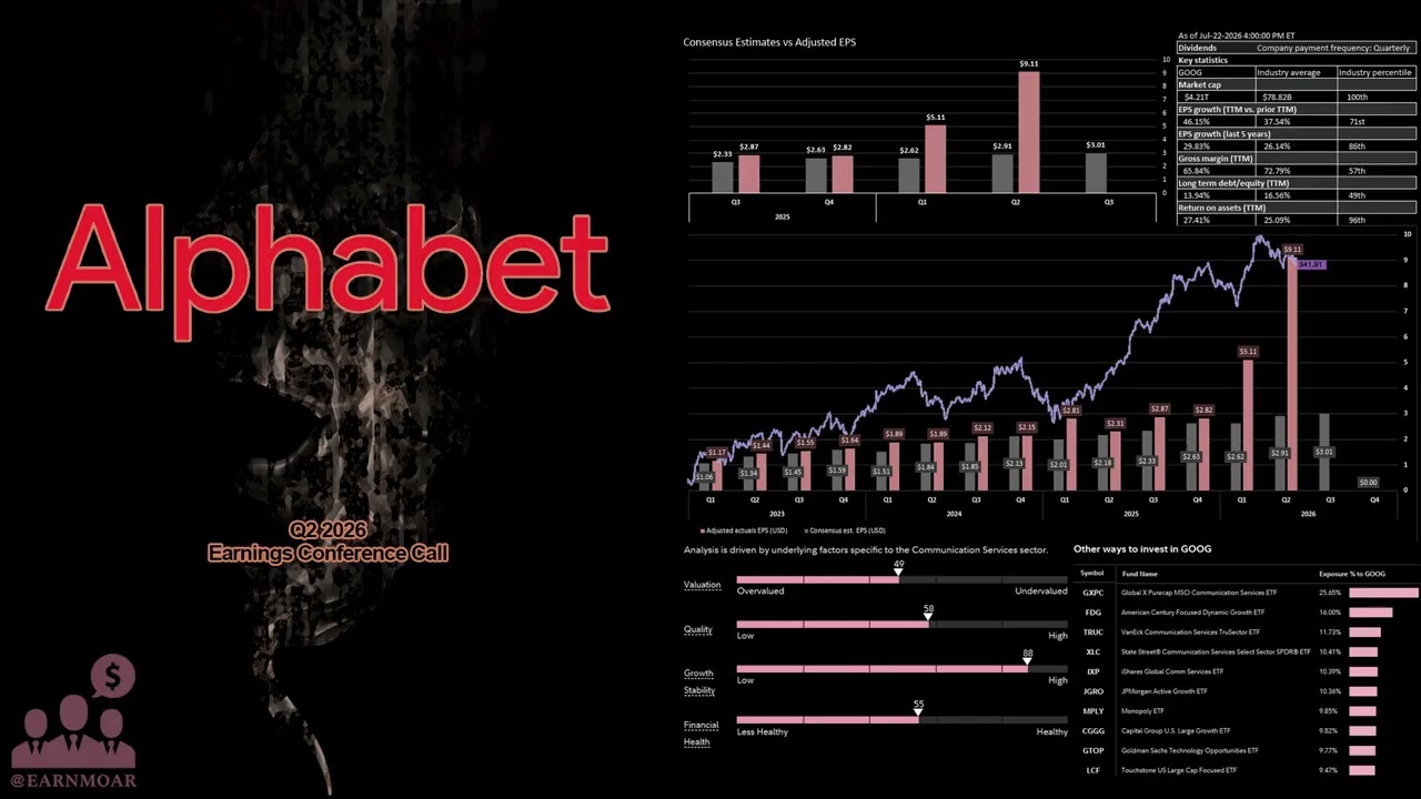 $GOOG Конференц-звонок Alphabet по финансовым результатам за 2 квартал 2026 года