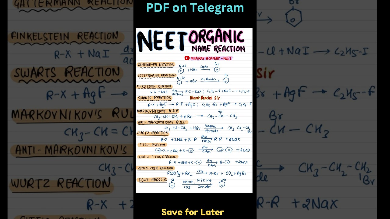 All Name Reaction of Organic Chemistry for NEET #neet2024