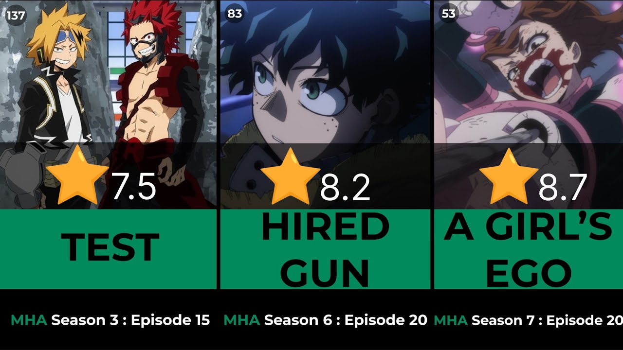 MY HERO ACADEMIA - All 170 episodes ranked from worst to best