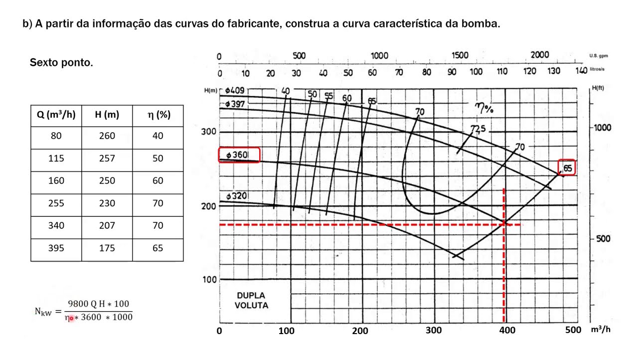 Curvas características de uma bomba centrífuga. Exercício # 4
