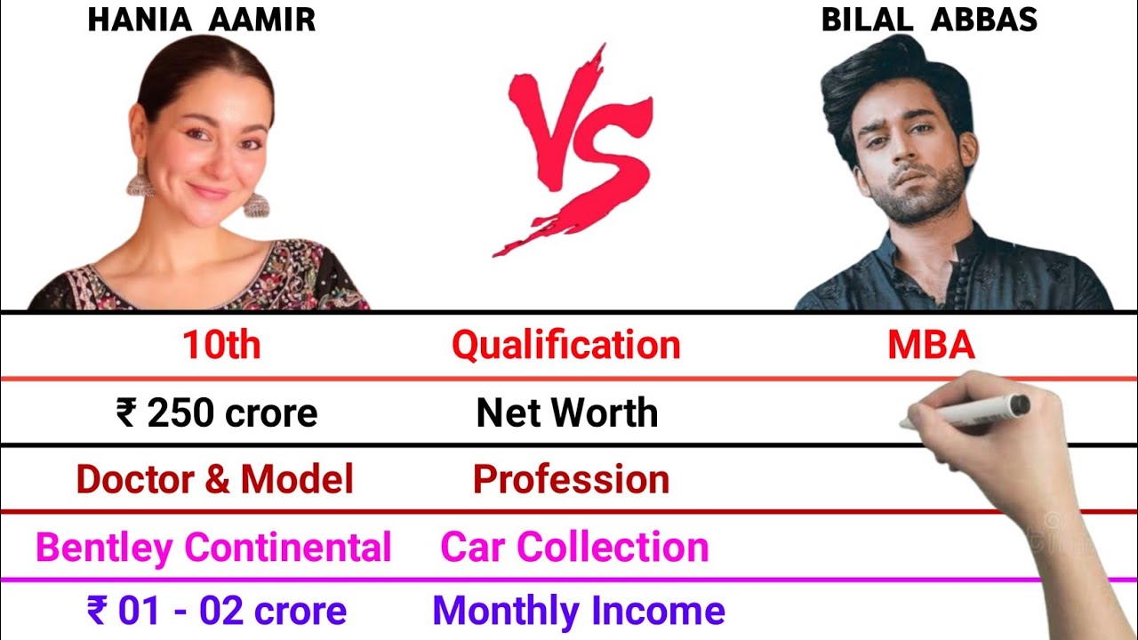 Hania Aamir vs Bilal Abbas Full Comparison Video | Net Worth | Monthly Income | Car Collection 
