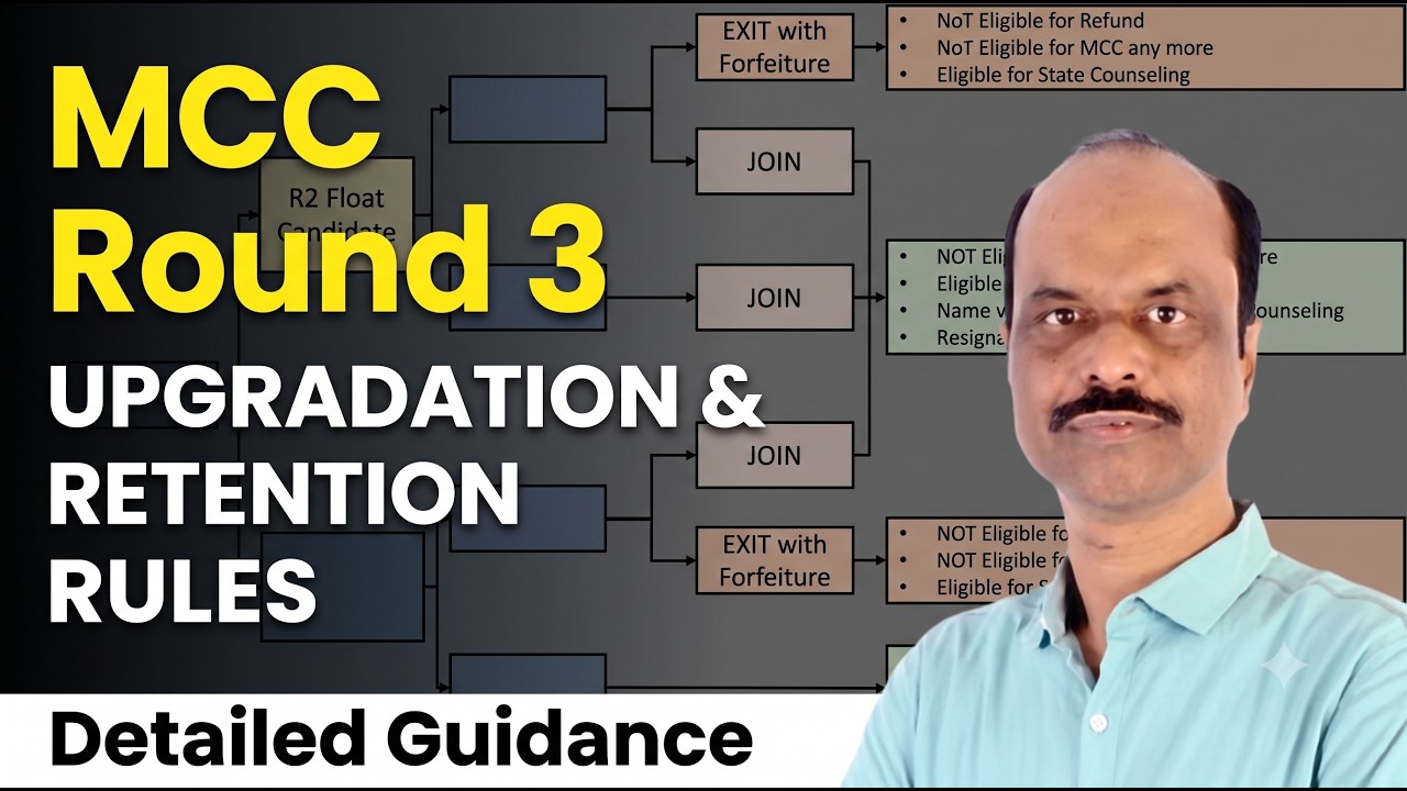MCC Round 3 (2026): Upgradation, Seat Retention & Exit Penalty Rules