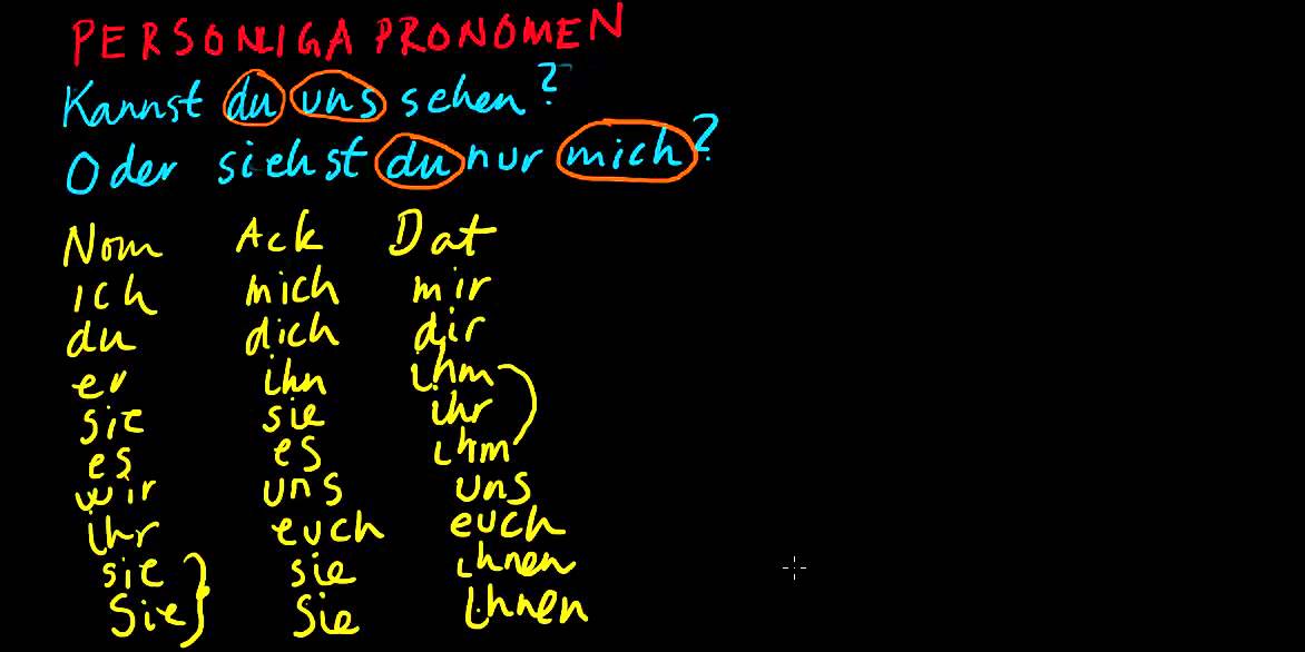 Tyska 3: Personliga pronomen del 1
