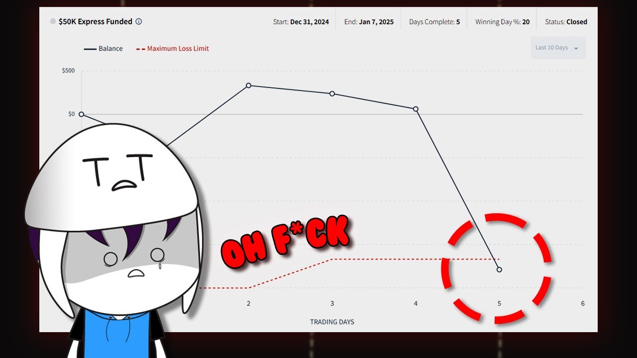 I Blew My 50k Funded Account in a Week&hellip;