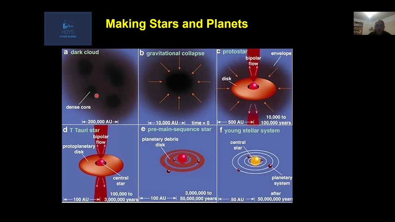 EP35 - Sunday, 31st January 2021 7:30pm GMT - The HOYS Citizen Science Project by Dr Dirk Froebrich