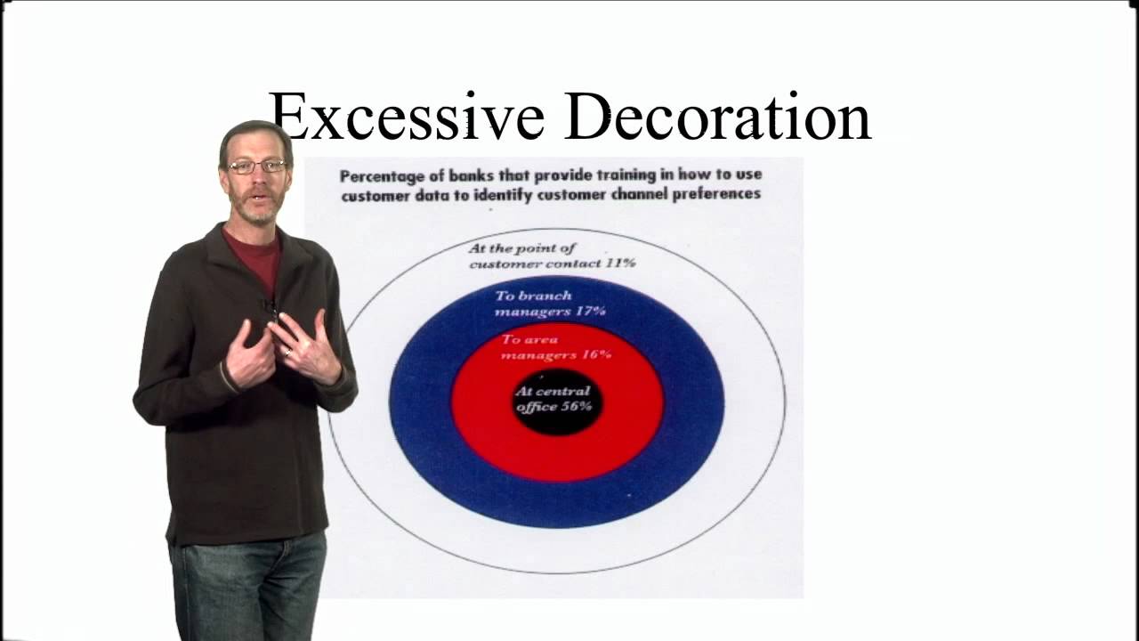 Michael Martin - Statistical graphics - truth, or dare?