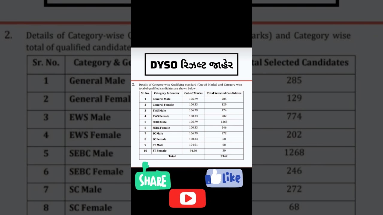 #gujarat#DYSO result declare #2023-2024🎉