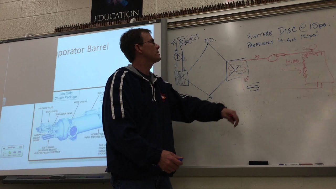 HVAC Basics: EPA 608 Certification Test Study Guide - Type 3 Lecture by Stringham