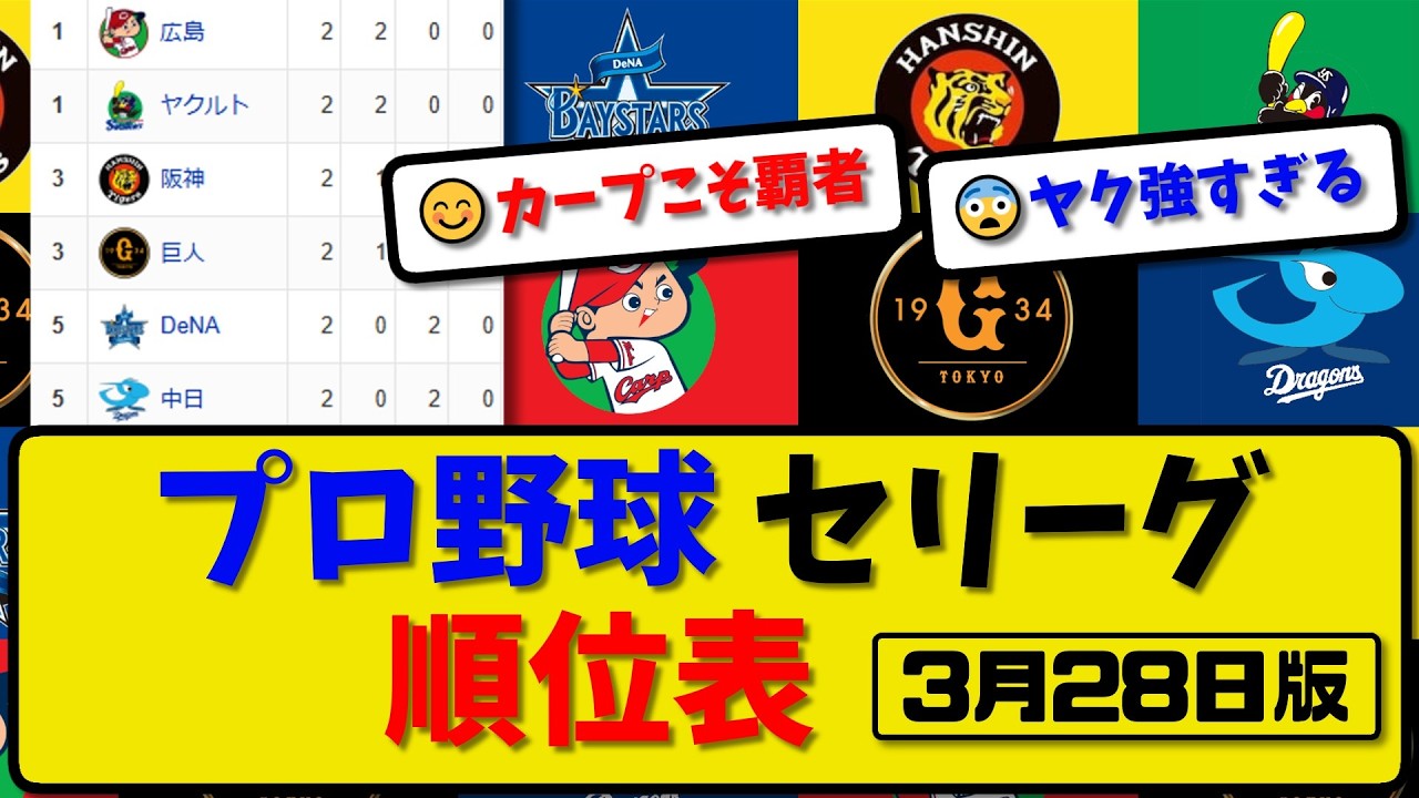 【最新】プロ野球セ・リーグ順位表 3月28日版｜巨人0-2阪神｜横浜2-5ヤク｜広島2-1中日｜【まとめ・なんJ・2ch】
