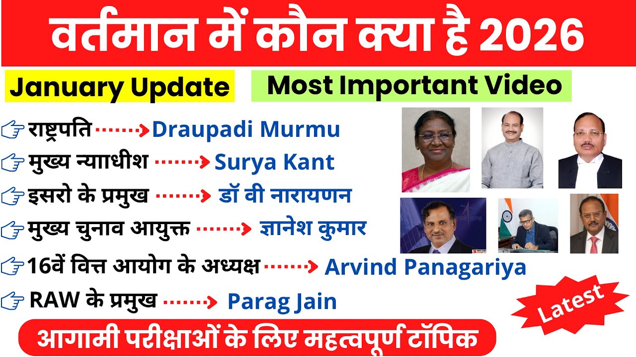 वर्तमान में कौन क्या है 2026 | Who is who 2026 Current Affairs । Prahill GK Academy
