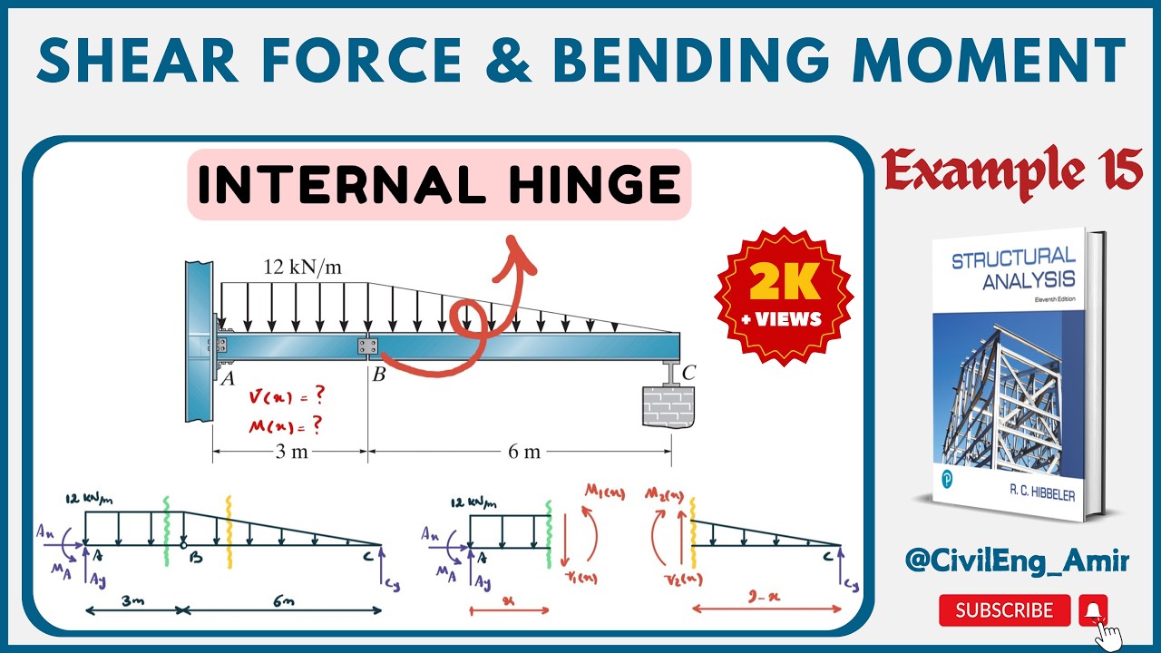 Shear & Moment Equations | Internal Hinge in a Propped Cantilever Beam (Method of Sections)
