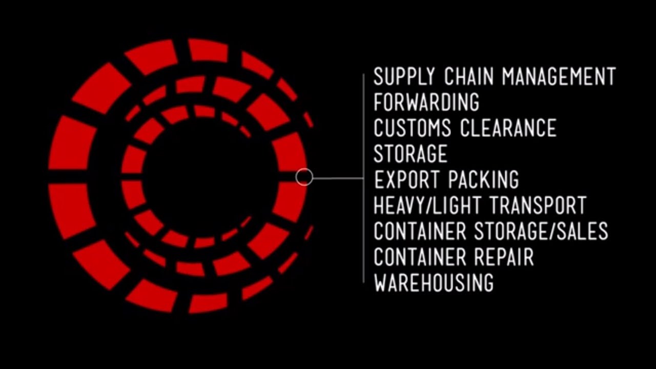 UK Logistics