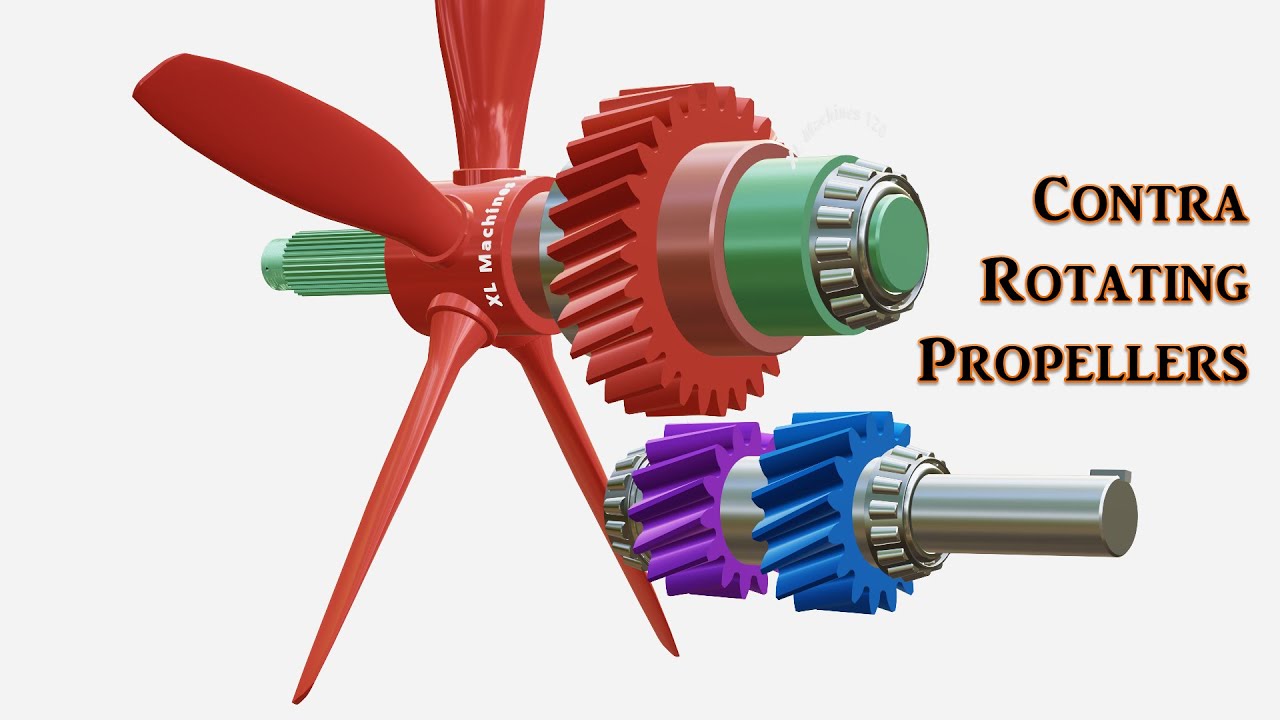 Contra Propellers