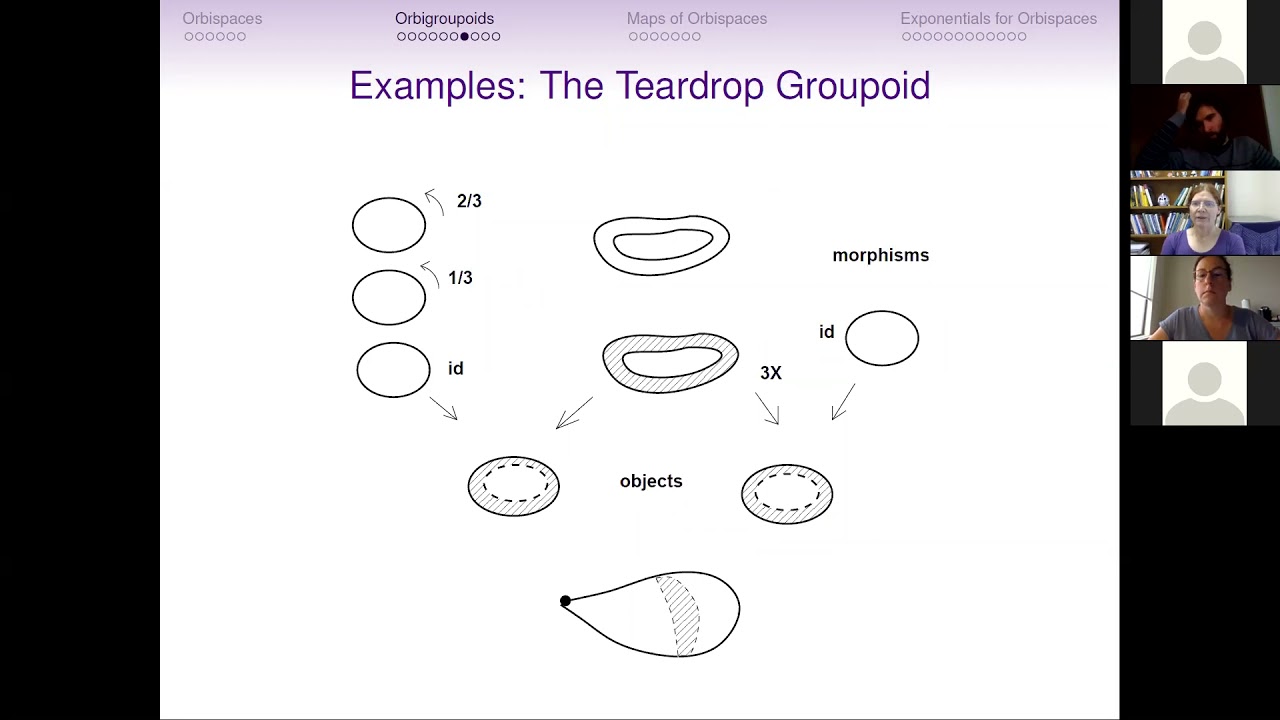 Mapping Objects for Orbispaces   Laura Scull