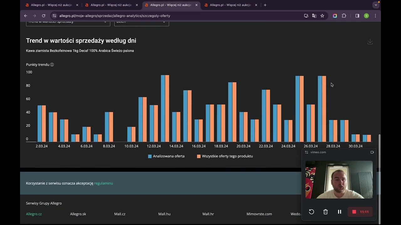 Как пользоваться Allegro Analytics? Аналитика товаров на Aллегро. Продажи на Allegro.