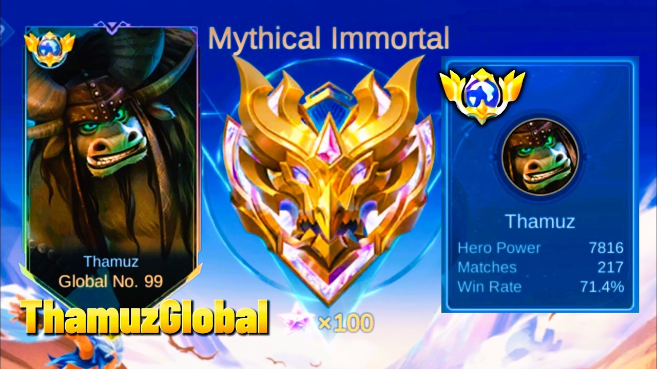 Pushing Top Global Thamuz!
