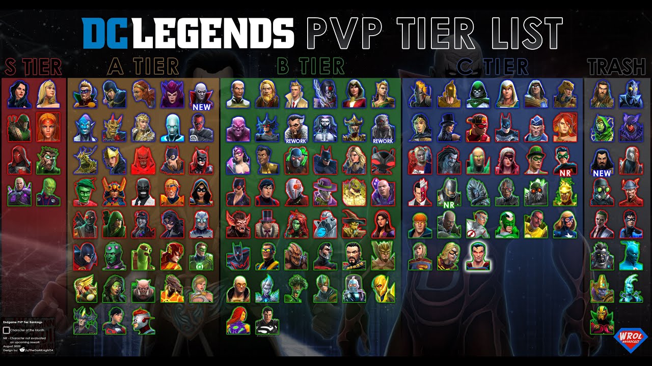 End Game PvP Tier List - August 2020 - DC Legends Fight Superheroes