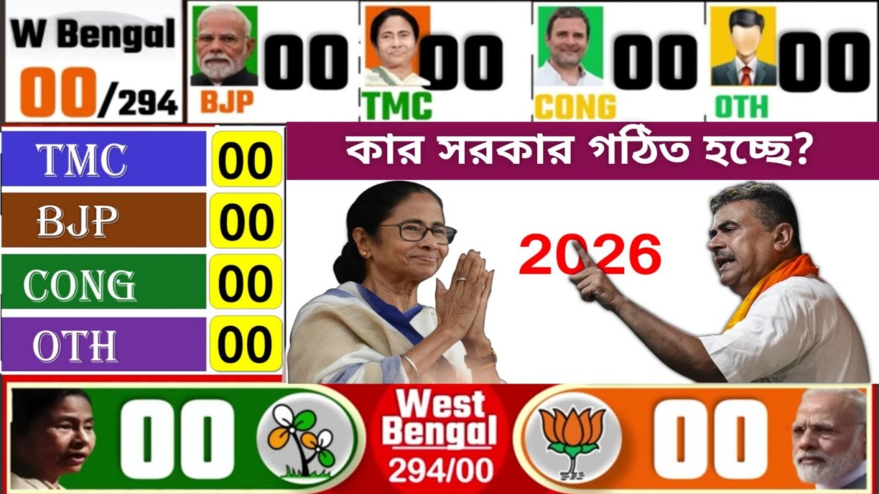 West Bengal Opinion Poll Modi vs Mamta Banerjee WB Election 2026