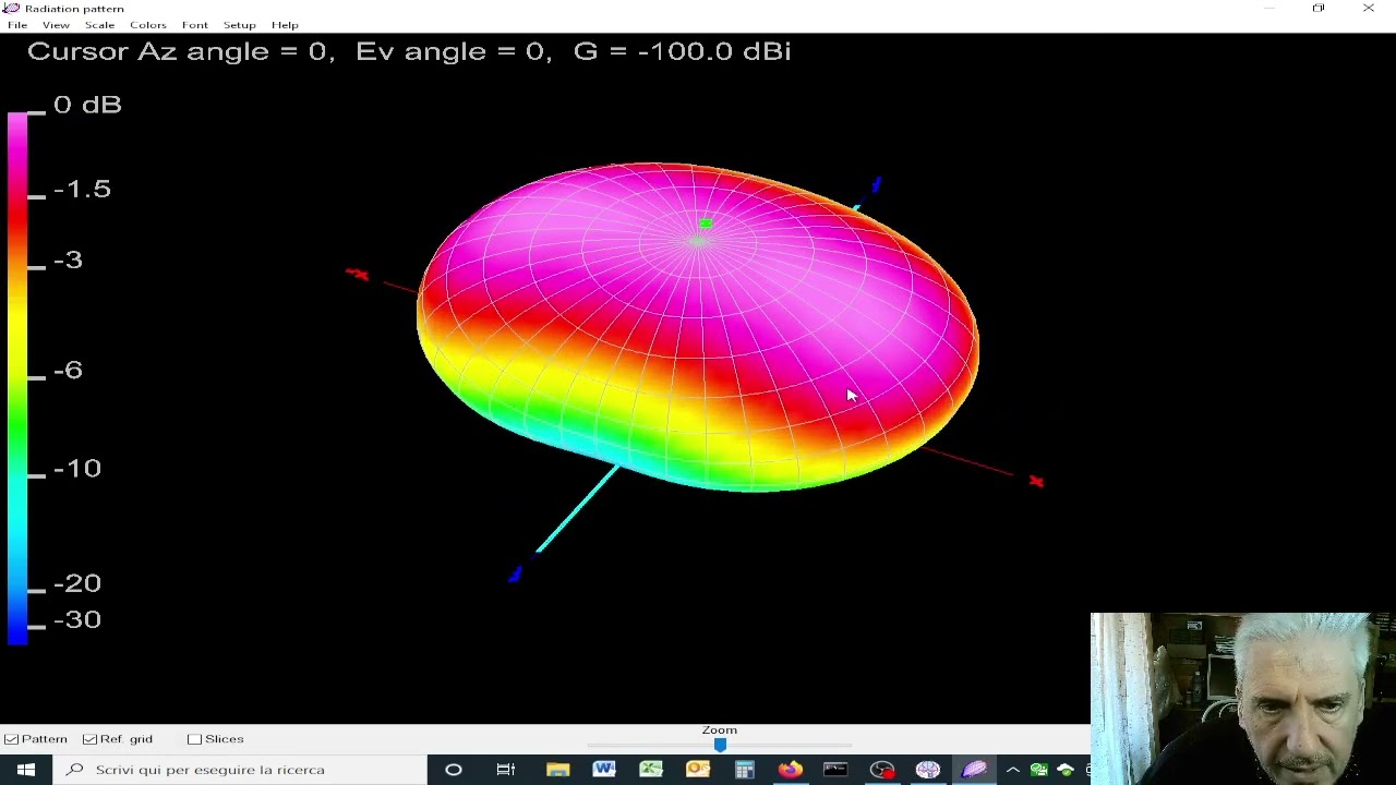 ANTENNE HF - DIAGRAMMI DI IRRADIAZIONE - ANTENNA PATTERNS PARTE 2