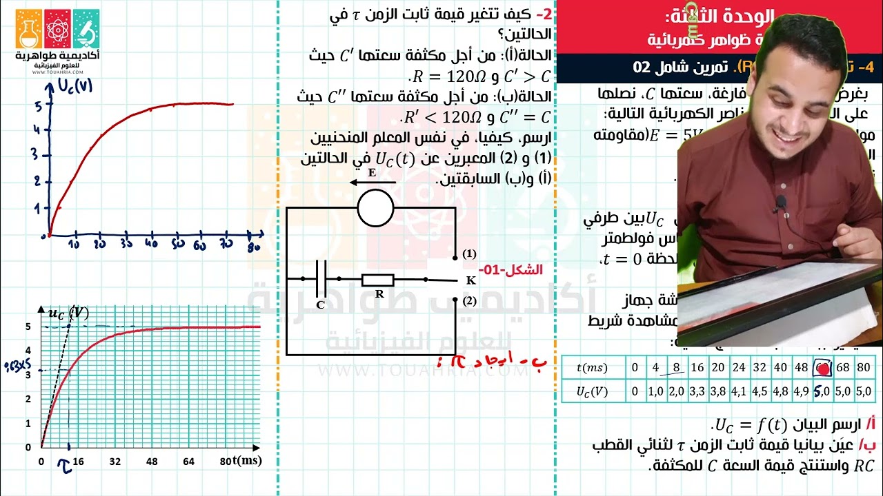 تمرين حول ثنائي القطب RC (المكثفة والناقل الأومي).