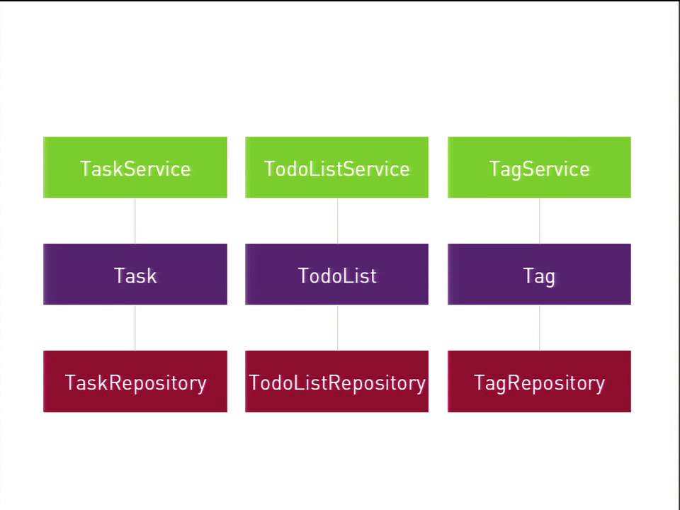DrupalCon Amsterdam 2014: Модели и сервисные слои; Гемоглобин и домовые