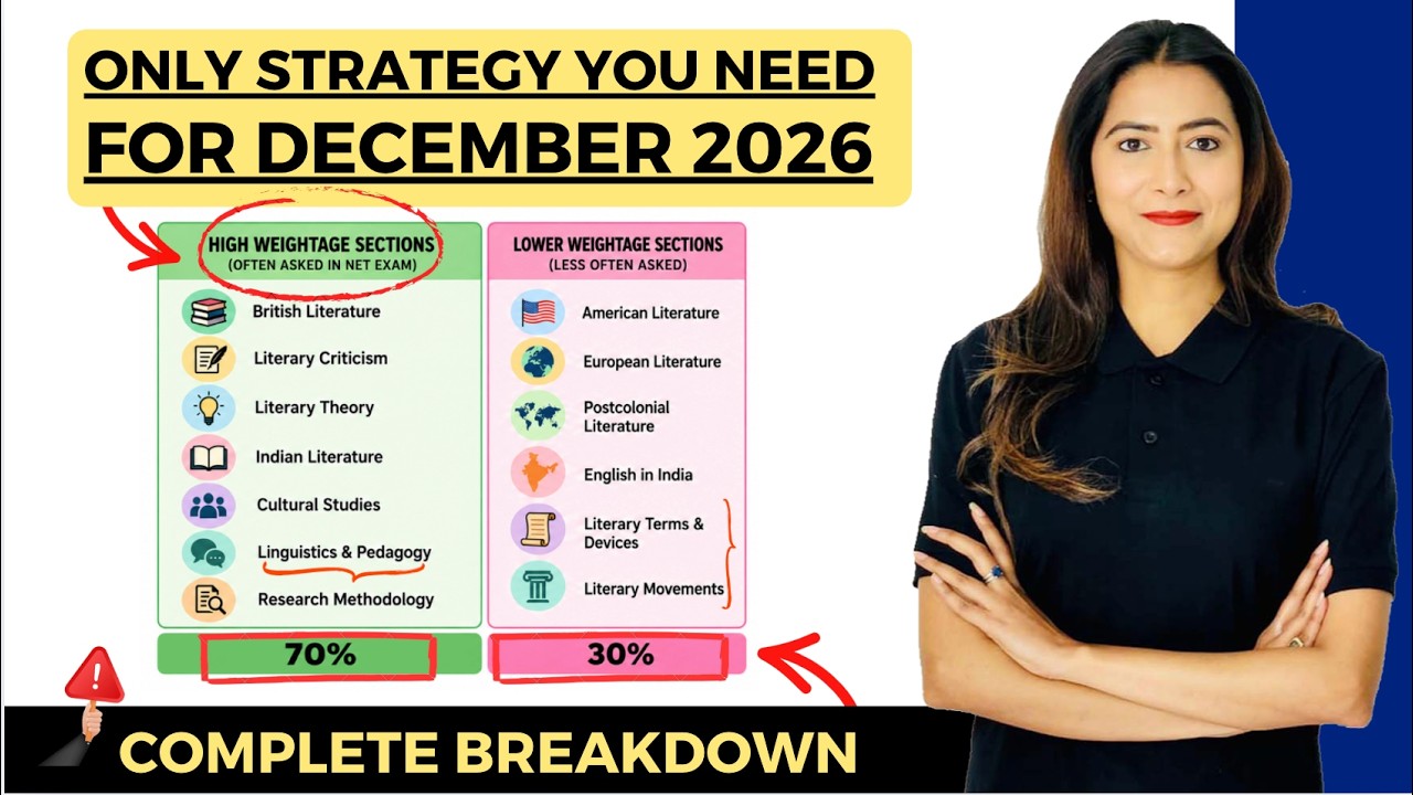 High Weightage Sections for December 2026 | Complete Strategy | Sunaina Jethani