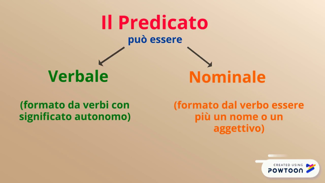 Il Predicato
