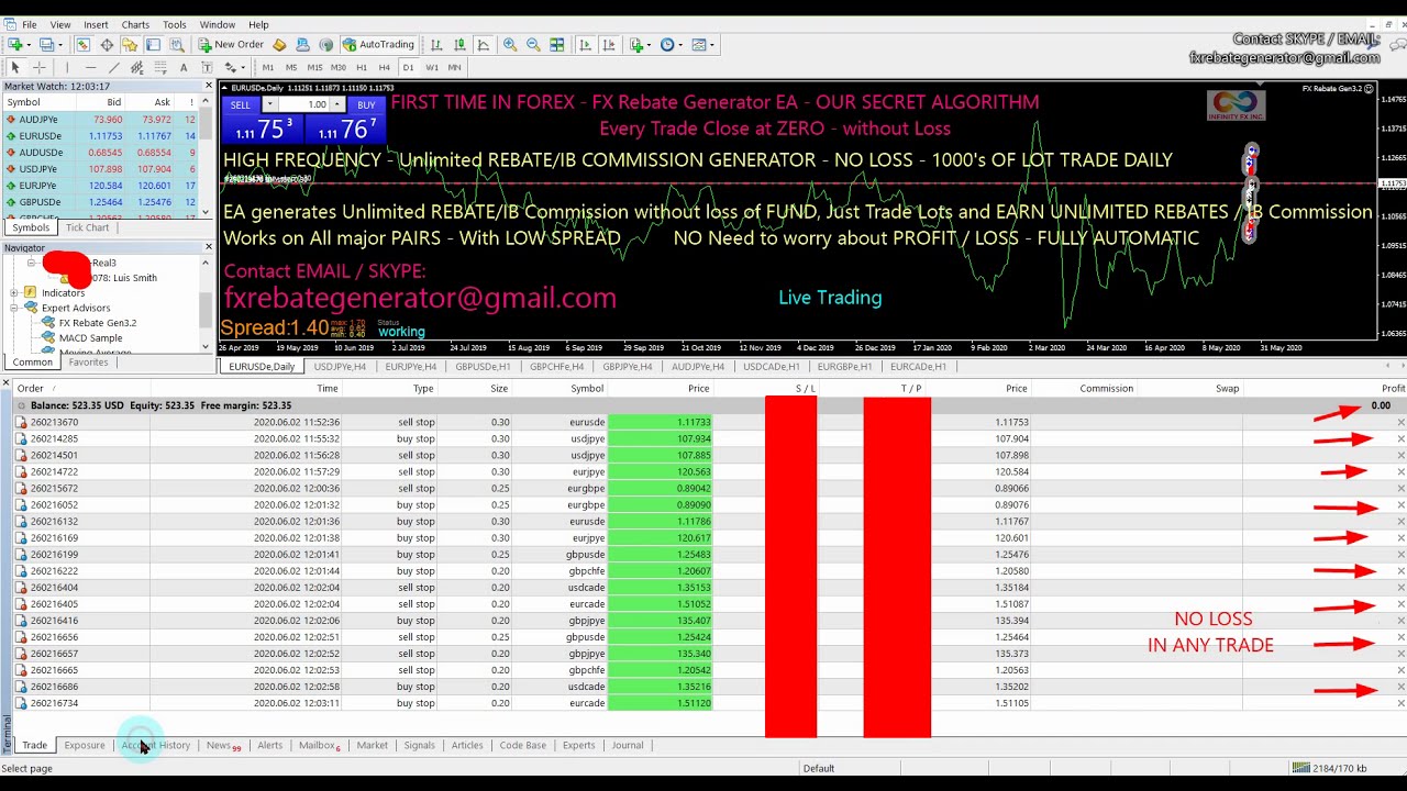 FX REBATE GENERATOR EA (02) 2nd June 2020 - NO LOSS Strategy EA, ALGORITHMIC TRADING EA #BestFxRobot