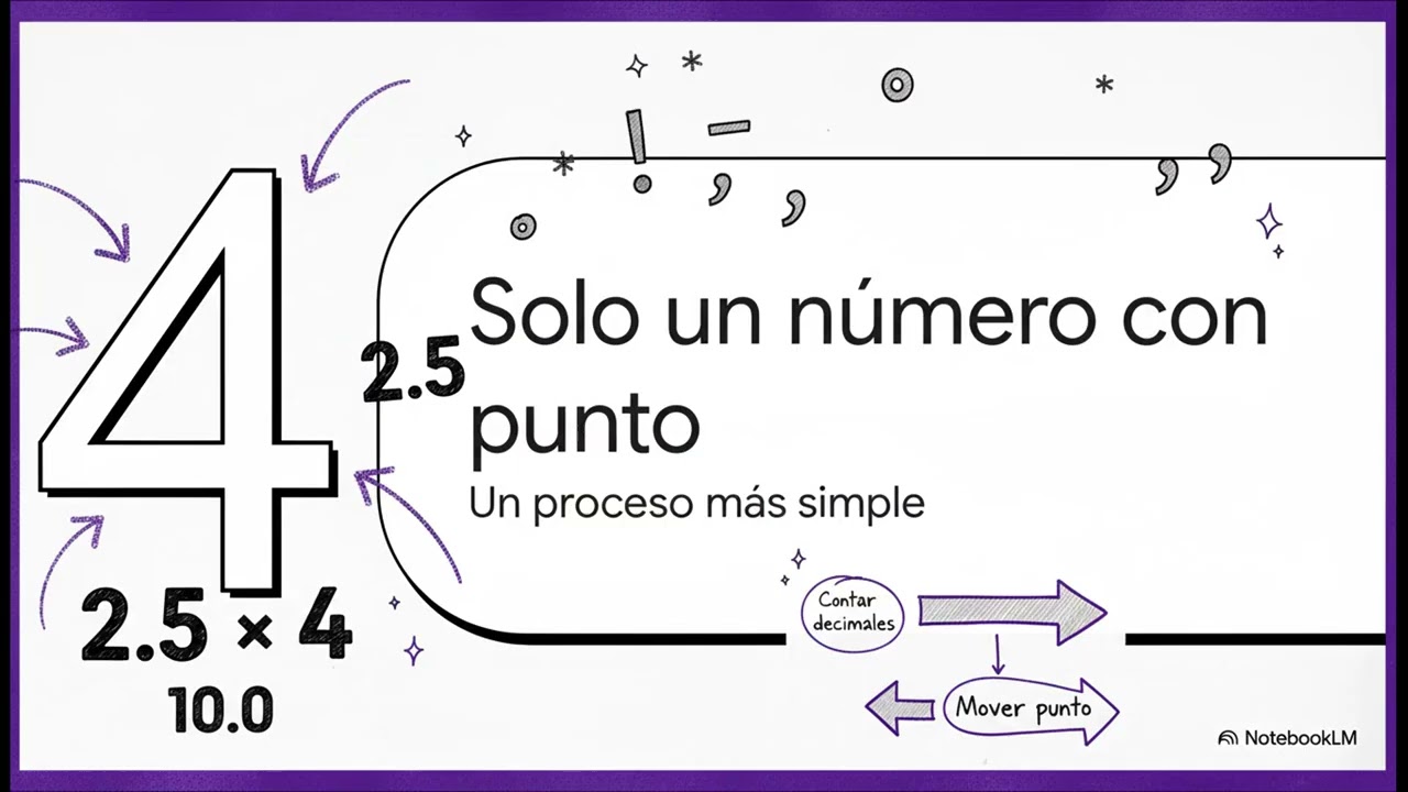 8. Multiplicación con Decimales