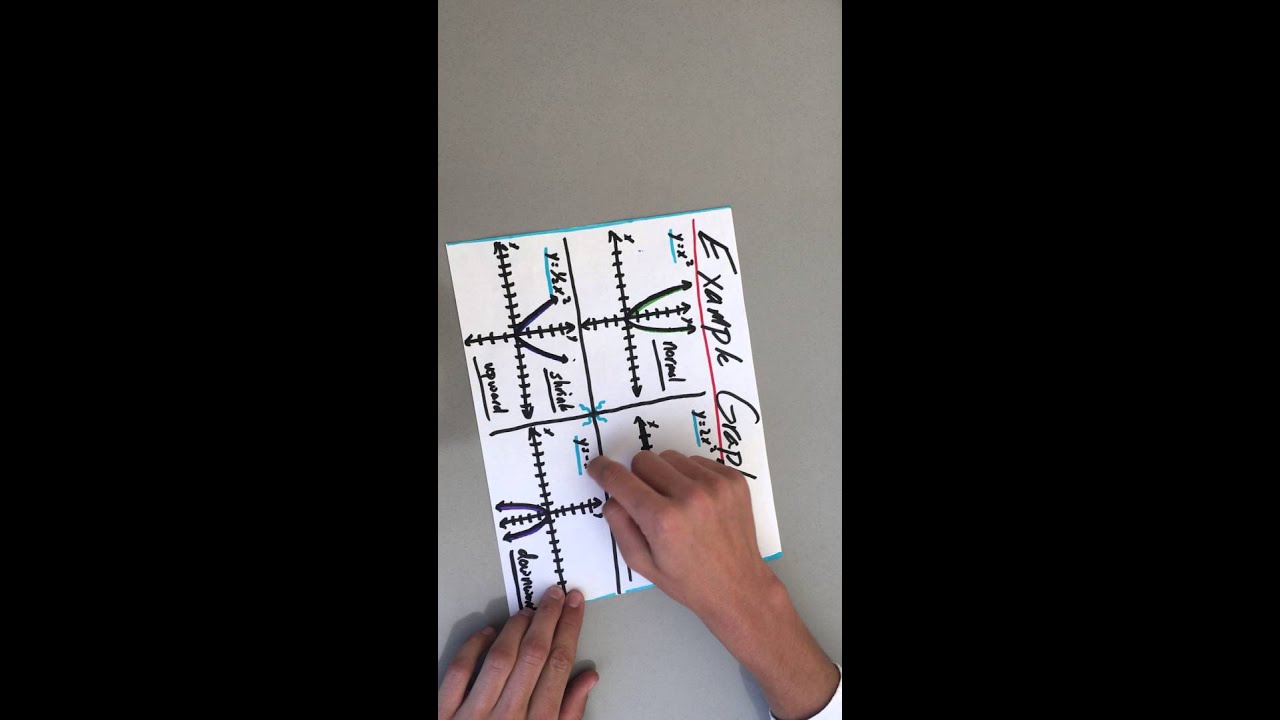 Properties of a Parabola-Paper Slide Project