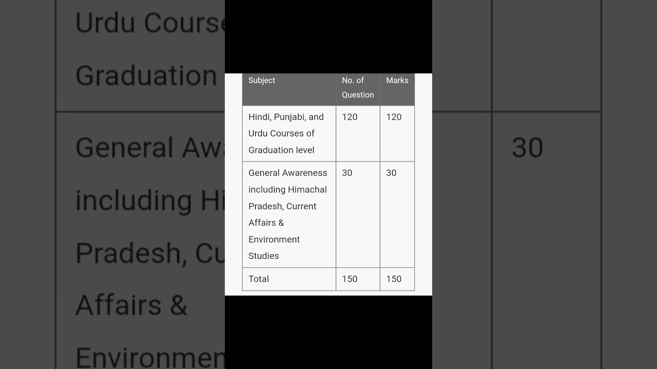 Hp TET language teacher exam pattern 2025 paper pattern#yoytubeshorts #hptet #himachal #job
