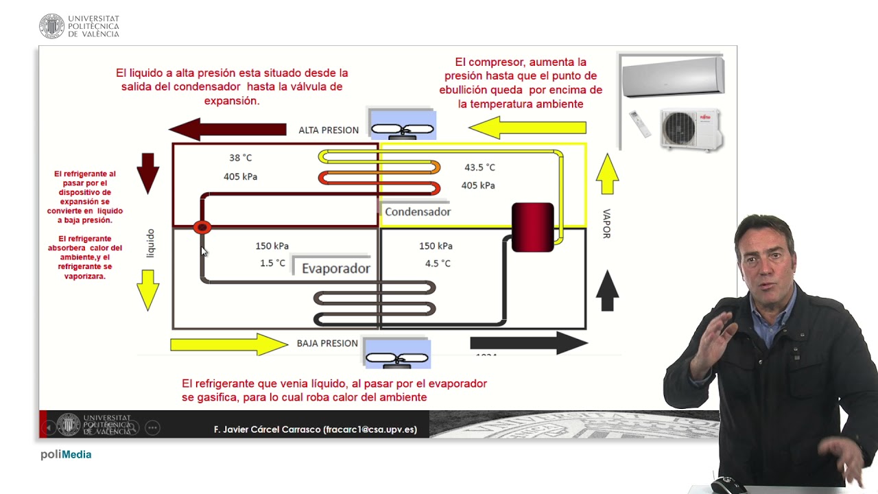 5. A. Climatización. Bomba de calor |  | UPV