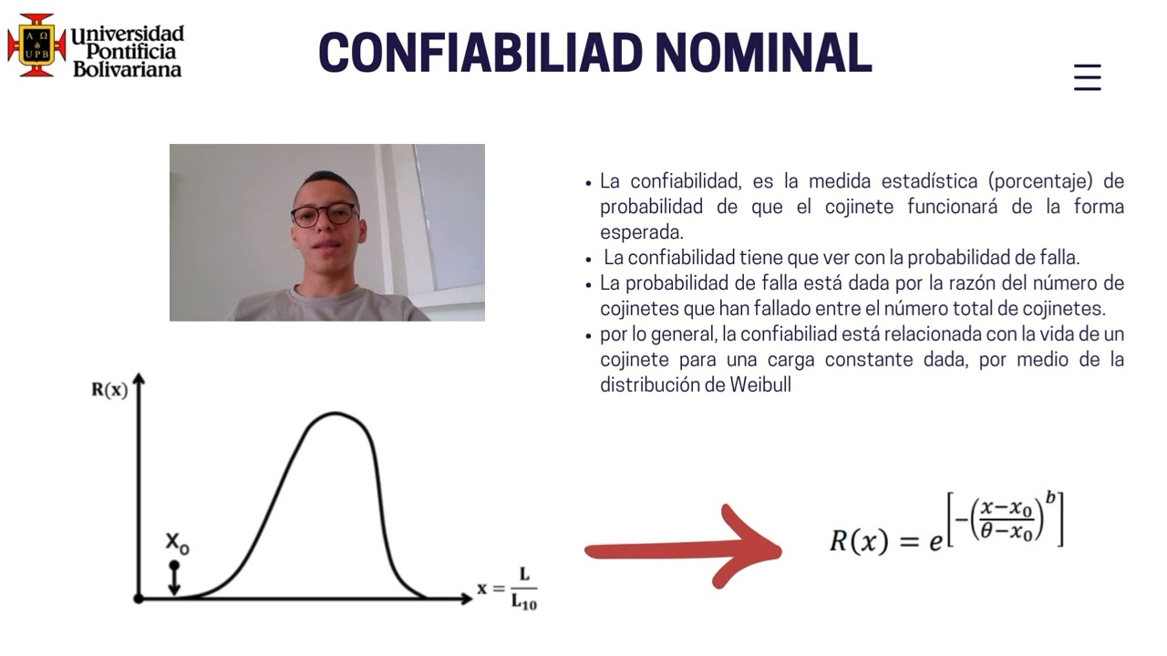 Cojinetes de Contacto Rodante