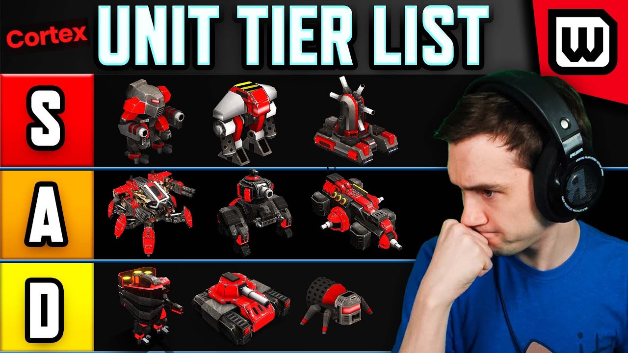 Cortex Unit Tier List! Beyond All Reason Guide & Commentary