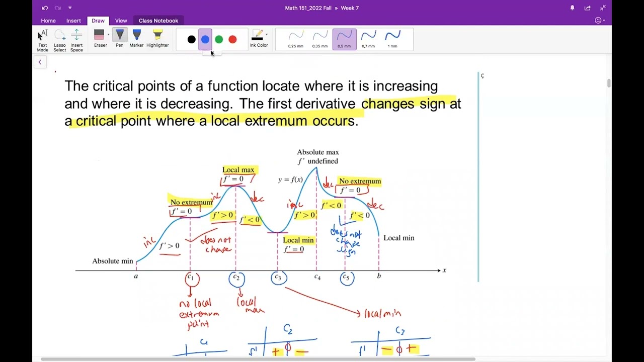 Lecture 22 - Monotonic functions and first derivative test