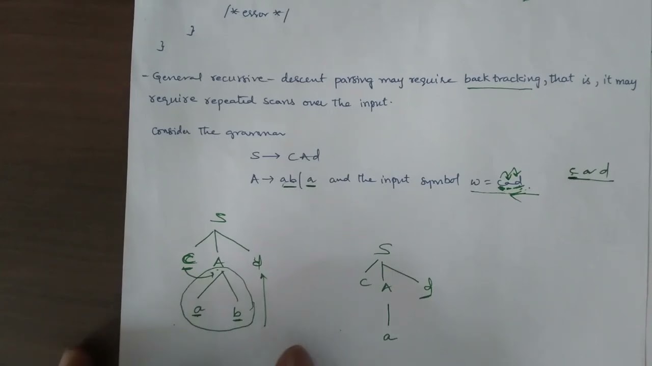 Recursive Descent Parsing | Problem | Telugu