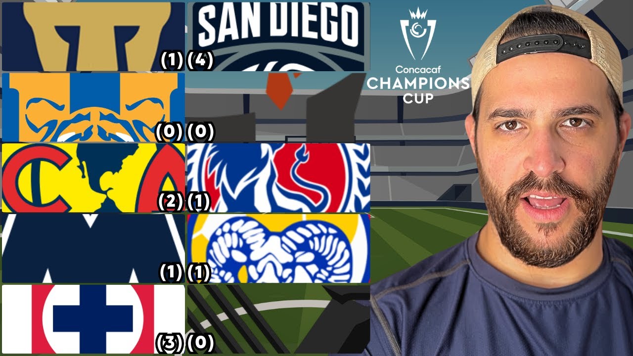 ¡PRONÓSTICOS CONCACHAMPIONS 2026! PRIMERA RONDA VUELTA