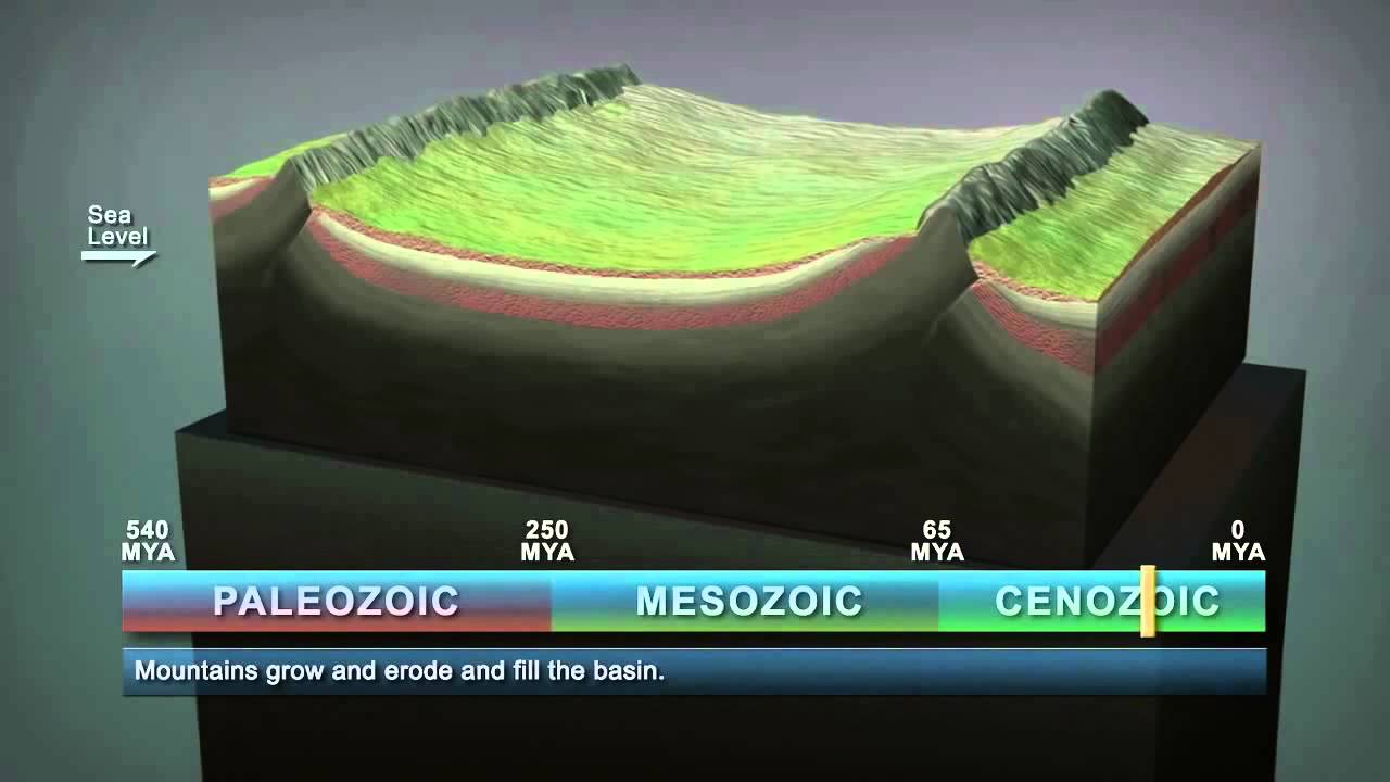 Formation of basins