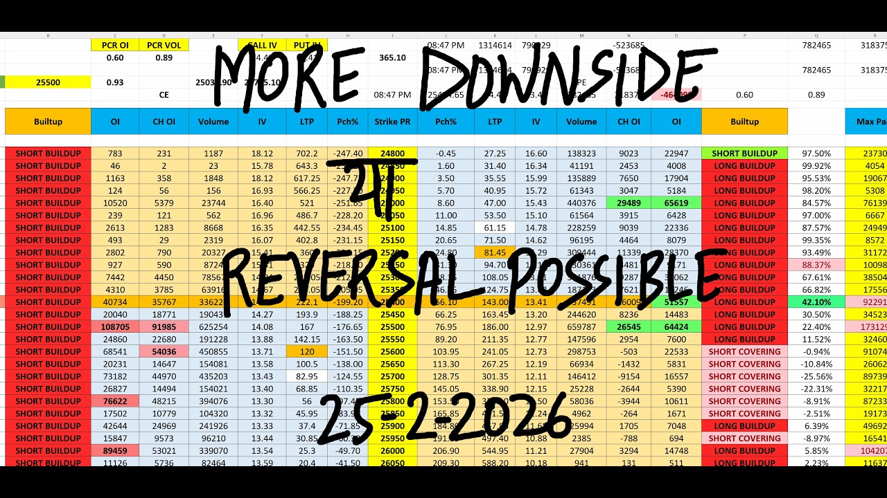 Nifty Prediction For Tomorrow 25 Feb I Tomorrow Market Prediction | market prediction for tomorrow