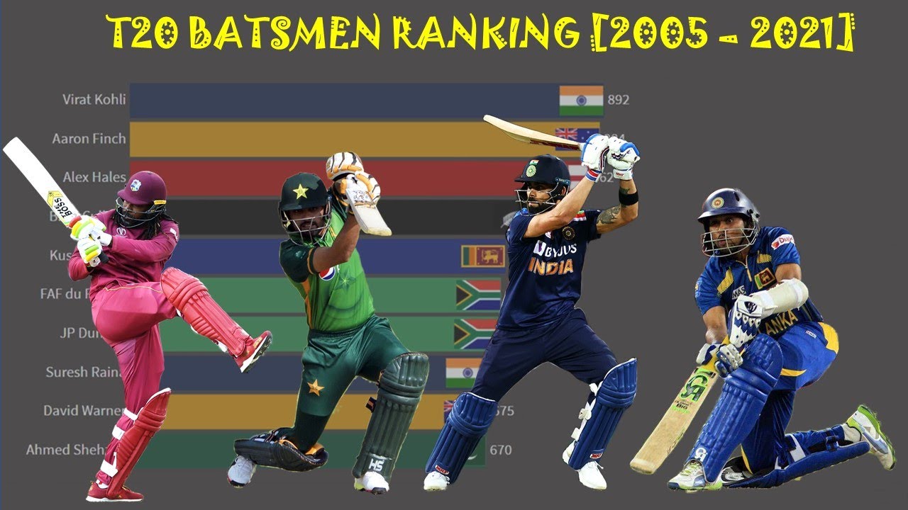TOP 10 ICC T20 BATSMEN RANKING [2005   2021] ||SINCE 1st T20|| BARCHART RACE