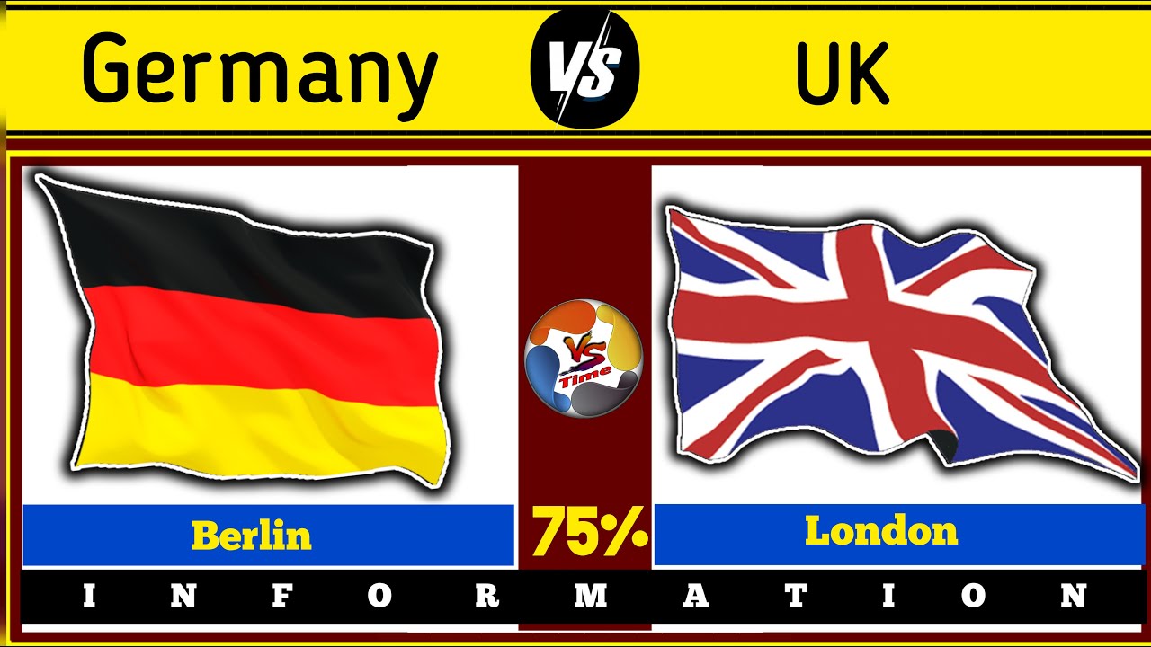 Germany vs uk | country comparison | Germany | united kingdom