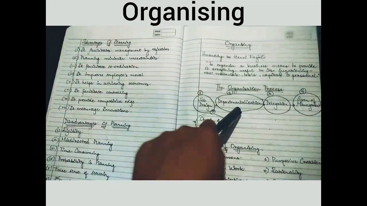 Organising - Second function of management