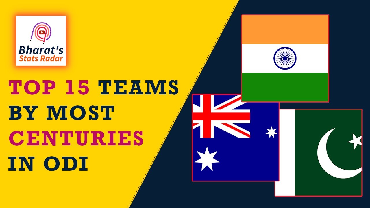 Top 15 Teams By Most Century Producers in ODI Cricket 1971   2020