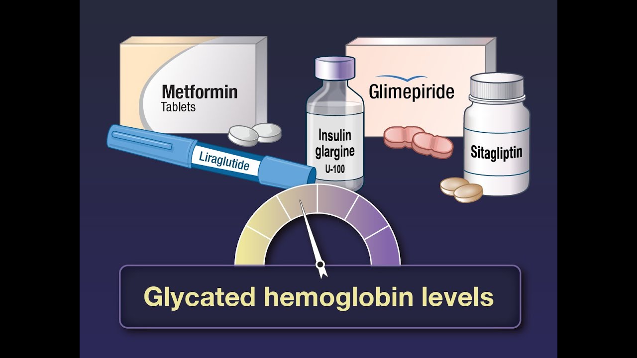 Glycemia Reduction Approaches in Type 2 Diabetes | NEJM